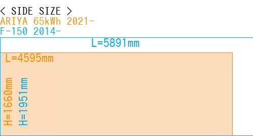 #ARIYA 65kWh 2021- + F-150 2014-